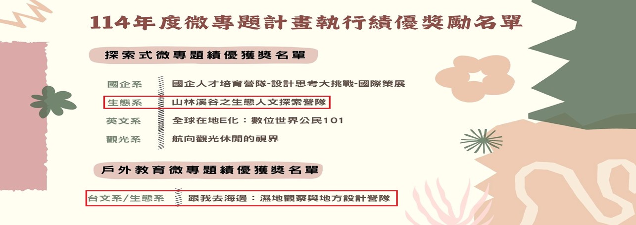 114年微專題獲獎名單